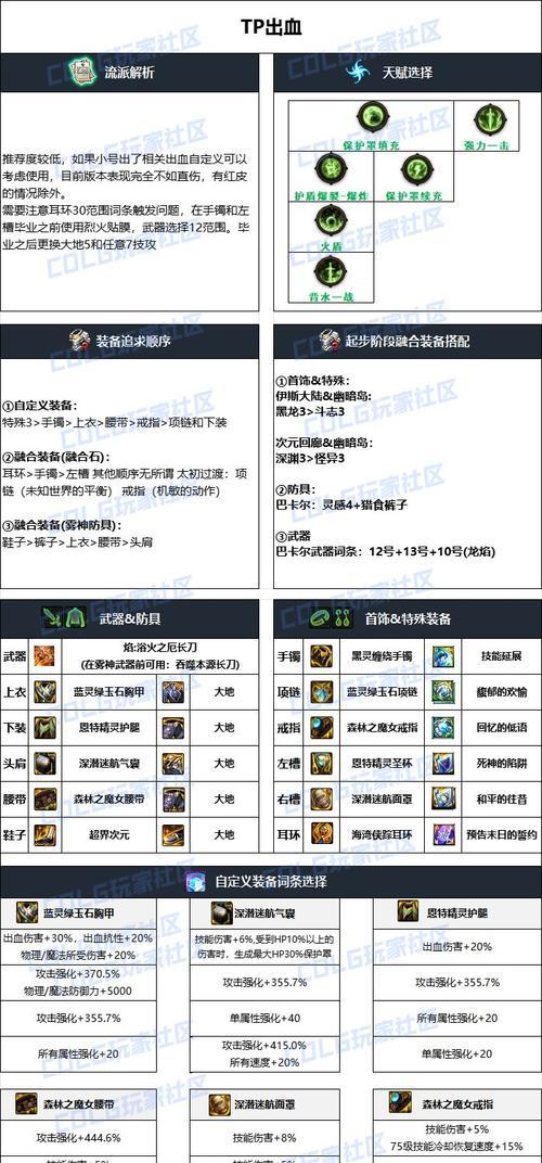 地下城装备如何加神？加神装备的优缺点是什么？
