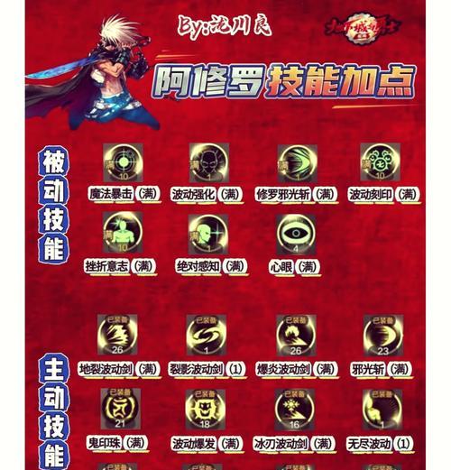 地下城勇士手游新角色何时推出？新角色的技能特点是什么？
