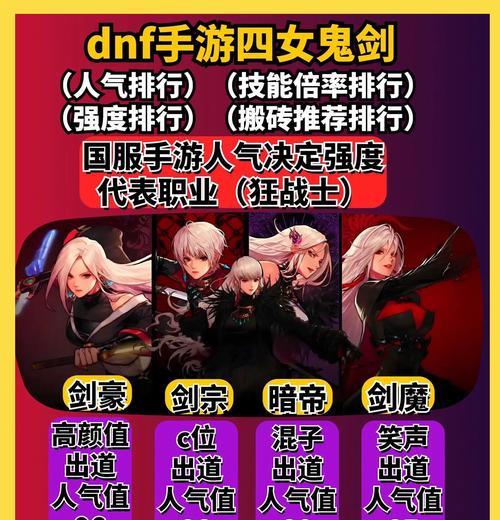 地下城手游中8个角色应该选择哪个进行练习？