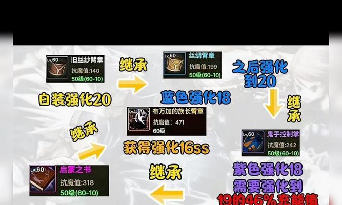 DNF传承装备获取途径？