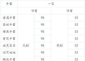 CF扔手雷的快捷指令是什么？如何快速使用？