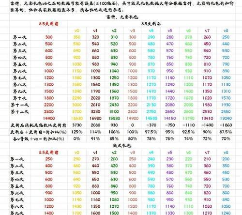cf手游踢人需要多少票才能成功？