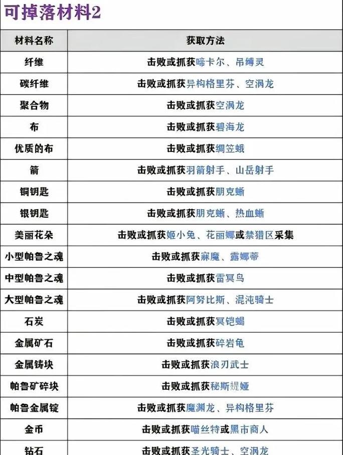 完美世界手游幻兽悟性提升方法是什么？提升后有何变化？