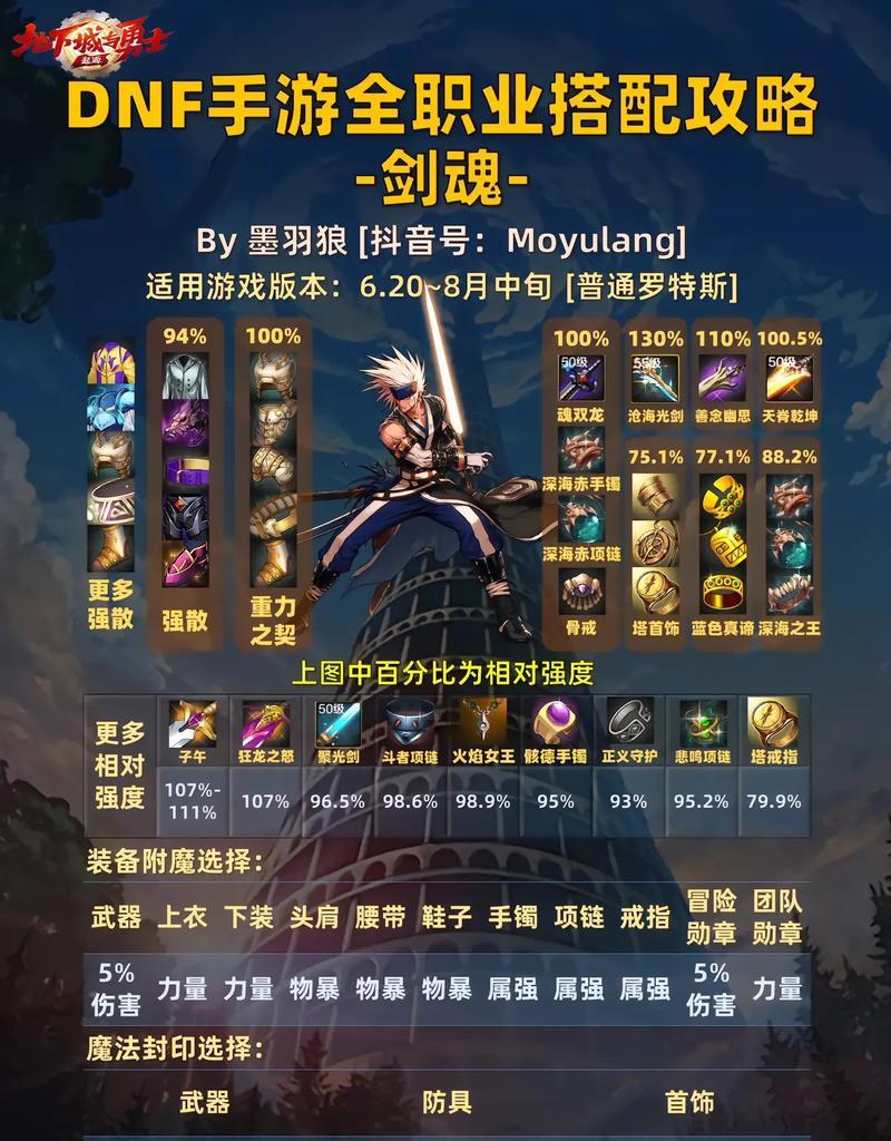 剑魂元宝出售的最佳方式是什么？怎样才能卖得更划算？