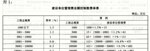 魔域一分半钟的费用是多少？如何计算？