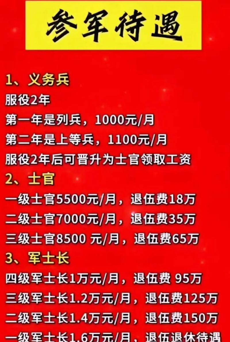 CF老兵退伍费标准是多少？如何计算？
