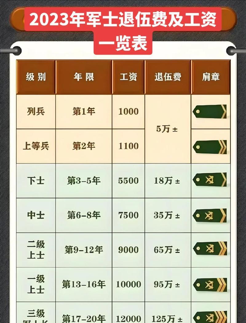 CF老兵退伍费标准是多少？如何计算？