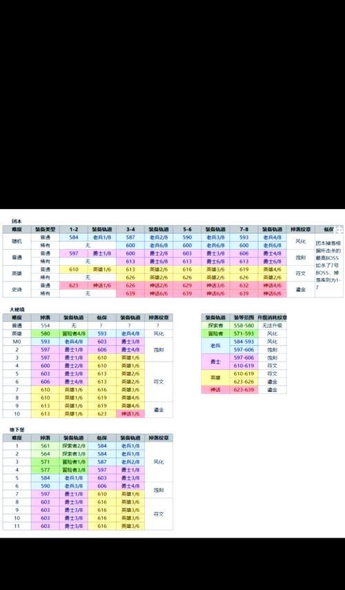 DNF远古副本会掉落哪些物品？如何提高掉落率？