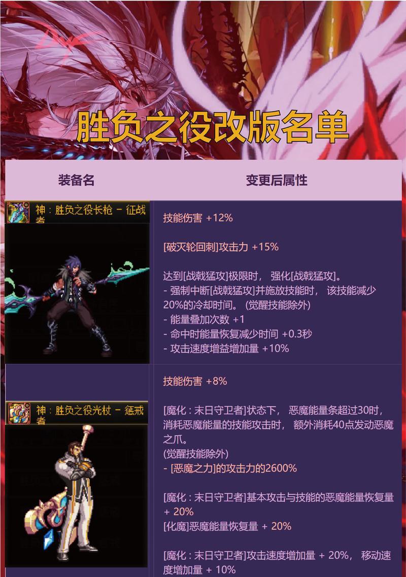 世界地下城中最强武器是什么？如何获得这把武器？