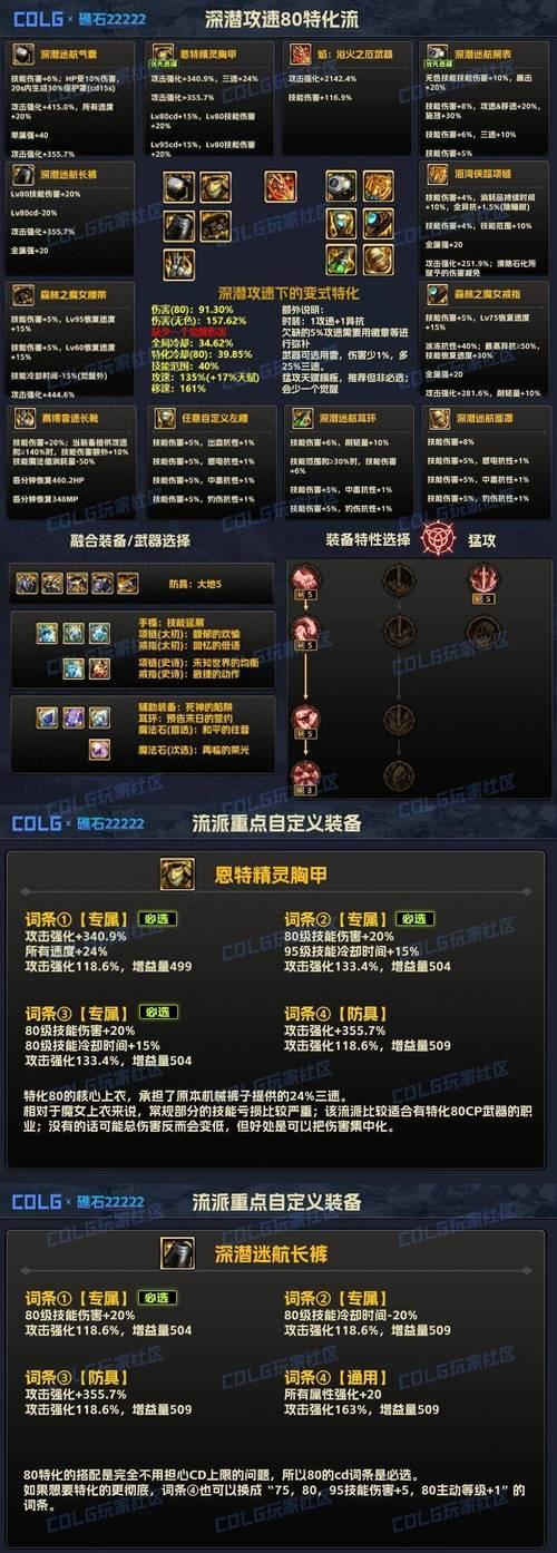 dnf装备如何锁定？锁定装备的步骤是什么？