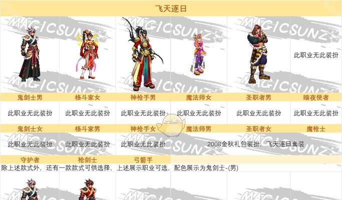 地下城祝福套装如何选择？选择祝福套装的技巧有哪些？