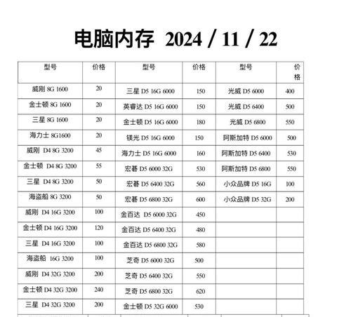 cf16g内存占用率正常范围是多少？占用率过高怎么办？