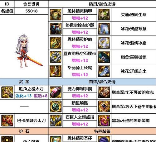 没有高增幅时装备如何选择？地下城装备选择策略是什么？
