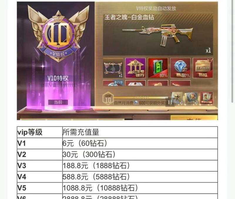 cf4落地需要多少费用？性价比如何？