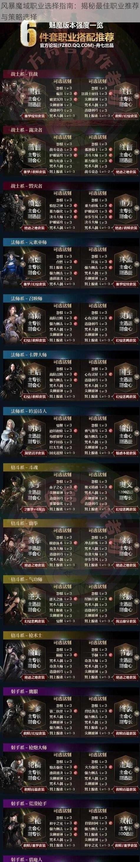 风暴魔域获取魔石的途径有哪些？最佳方法是什么？