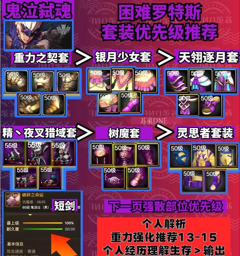 地下城手游中哪些装备属性能增加攻击力？