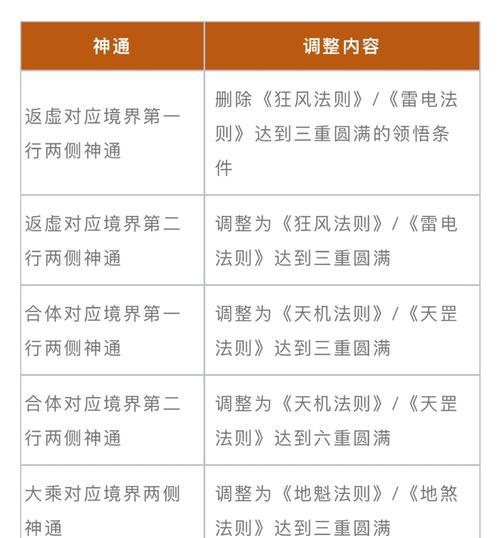 魔域属性评分如何查看？加点方法有哪些？