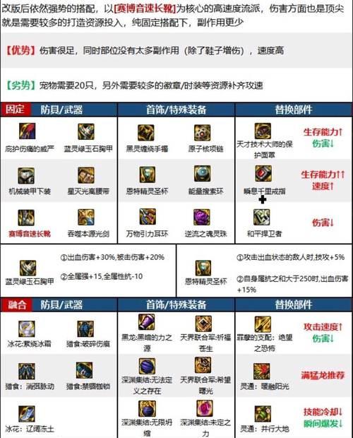剑魂攻速流装备搭配方法是什么？攻速流的优势在哪里？