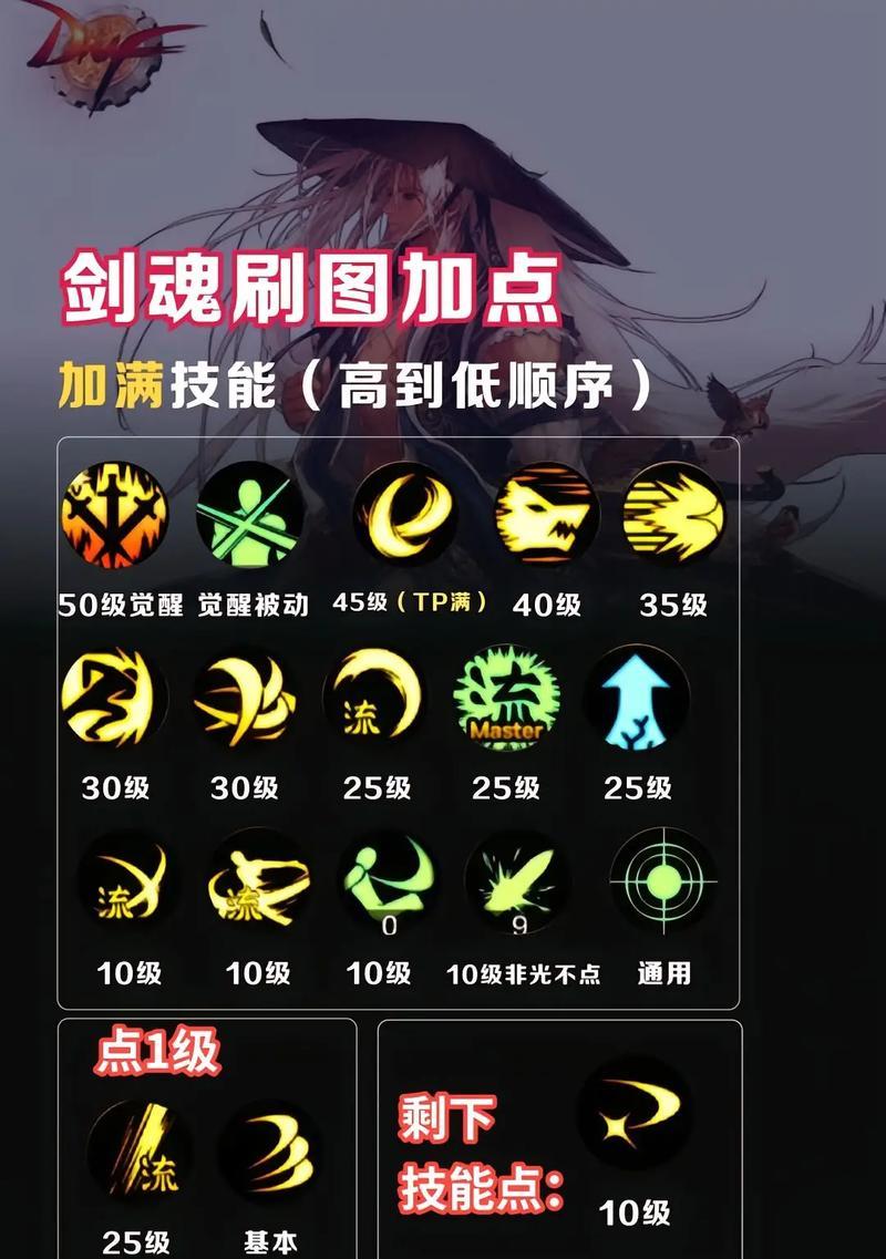 精英观察中剑魂的快速打法是什么？