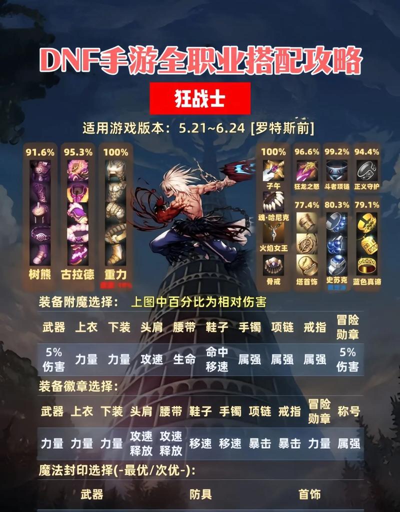 大树套dnf装备搭配推荐？如何选择合适的装备？