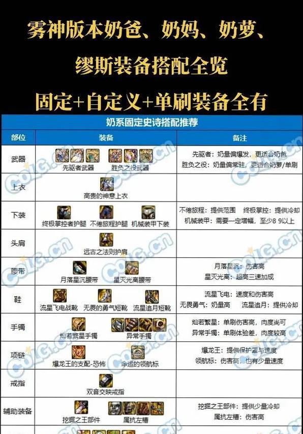 大树套dnf装备搭配推荐？如何选择合适的装备？