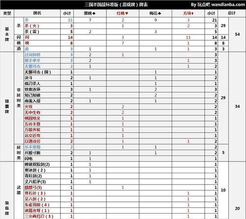 三国杀牌为什么都是灰色的？灰色牌有什么影响？