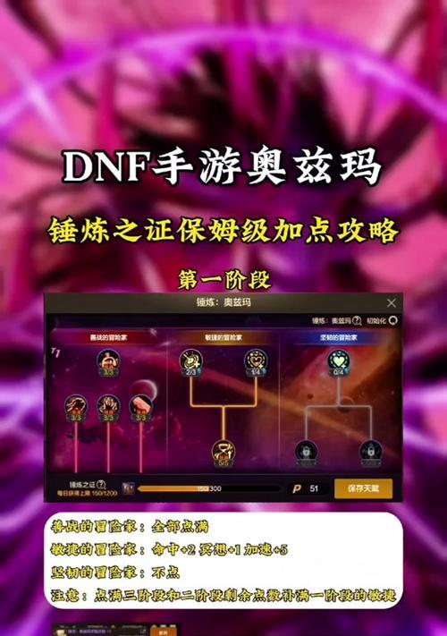 dnf中特性点数如何获得？特性点数的分配策略是什么？