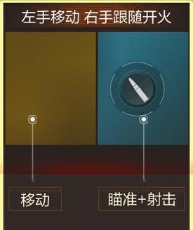 cf特购如何操作？有哪些技巧？