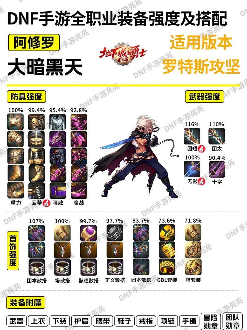 dnf传说装备跨界需要什么条件？传说装备跨界有哪些步骤？