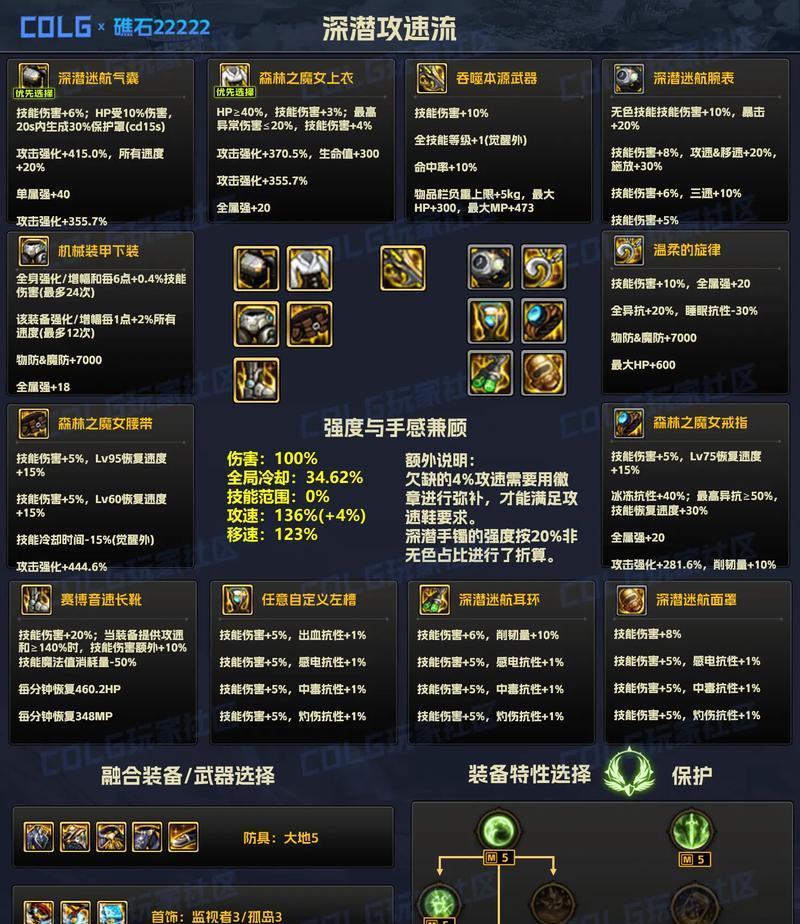 dnf传说装备跨界需要什么条件？传说装备跨界有哪些步骤？
