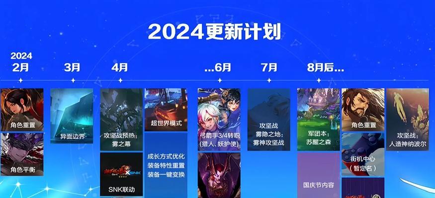地下城14日更新了哪些新内容？