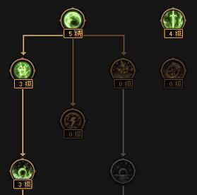 地下城神装等级如何提升？升级神装的最快方法是什么？
