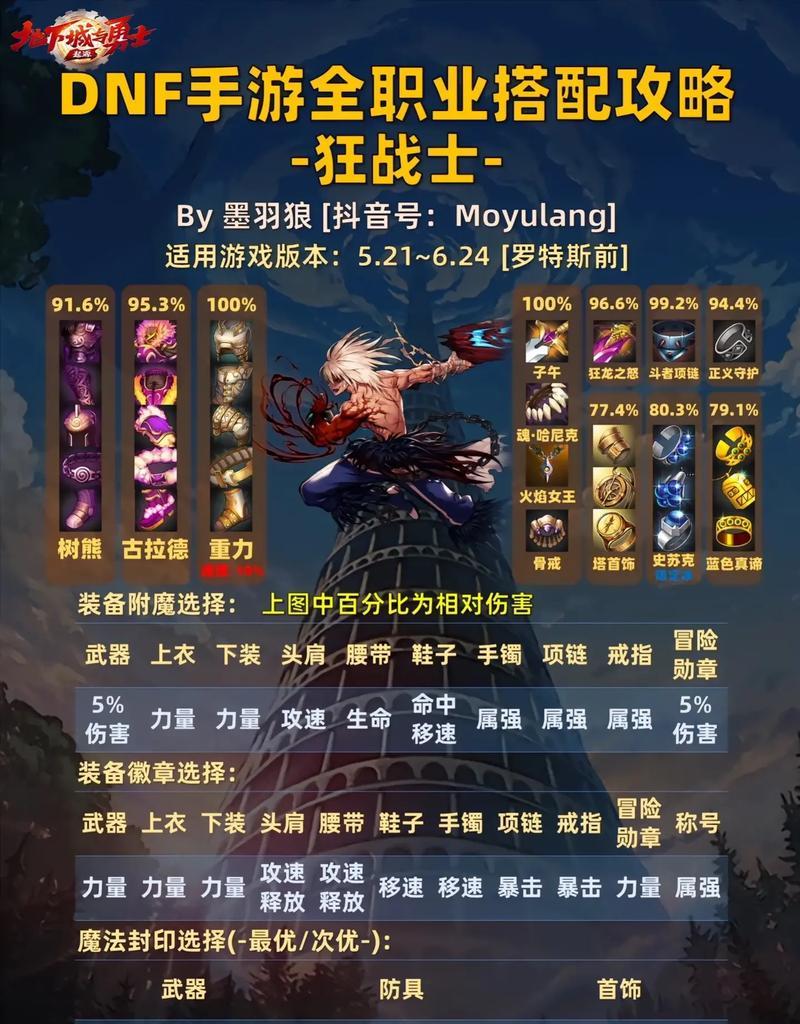 DNF中跨界90级装备的方法是什么？需要哪些材料？