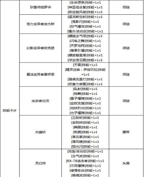 地下城精灵宝珠的玩法是什么？如何有效利用宝珠？