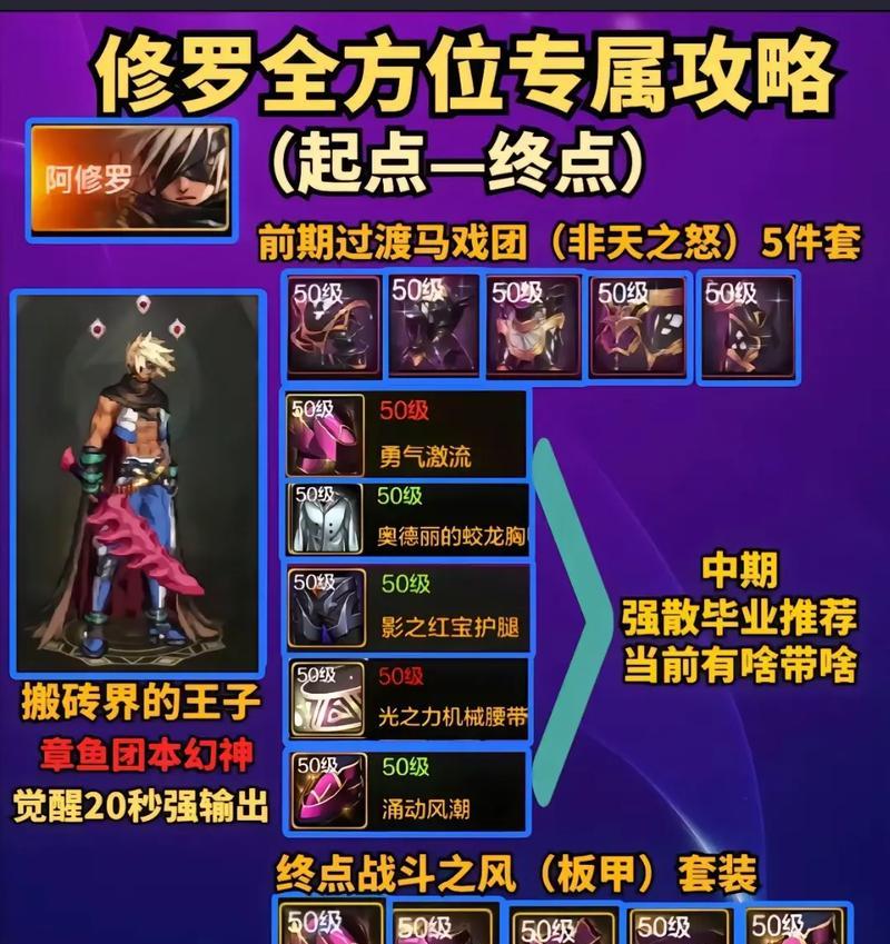 DNF回归玩家2024年修罗职业应带哪些装备？