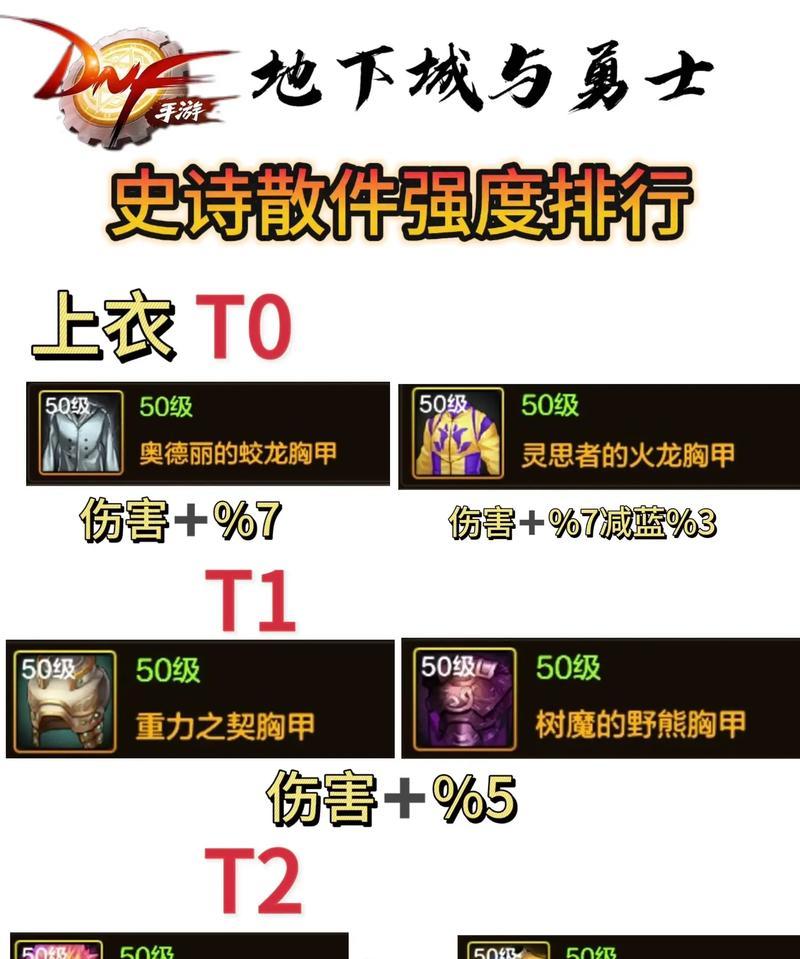 DNF回归玩家2024年修罗职业应带哪些装备？