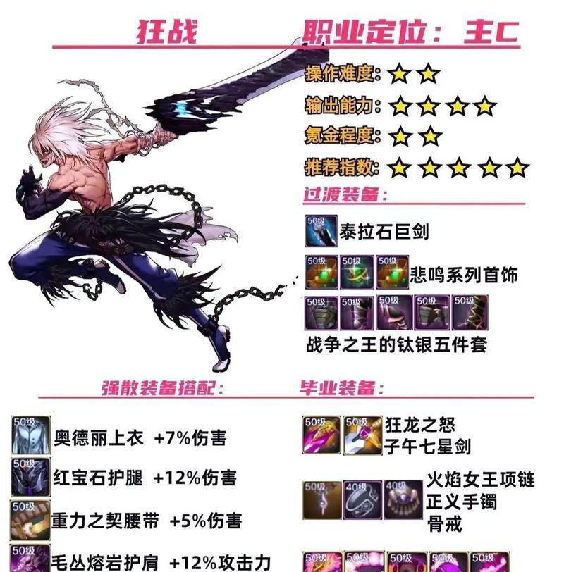 dnf血爆战士是什么？血爆战士的技能和特点是什么？