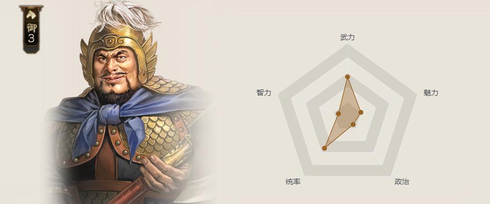 三国杀潘风属于哪个势力阵营？