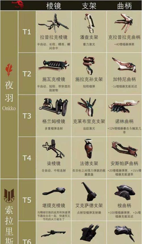 星际战甲爆裂燃枪使用方法是什么？如何发挥最大效果？