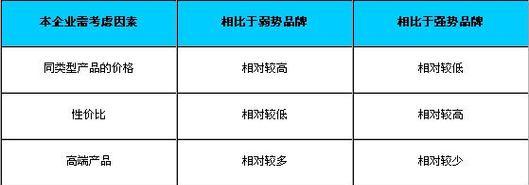 地下城拍卖行何时开放自定价功能？自定价策略如何制定？