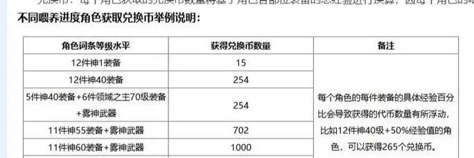 dnf取消喂养的原因是什么？还有其他替代方法吗？