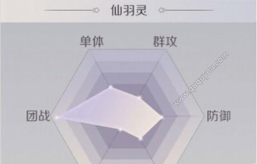完美世界经典服仙魔技能学习方法是什么？技能学习的条件有哪些？