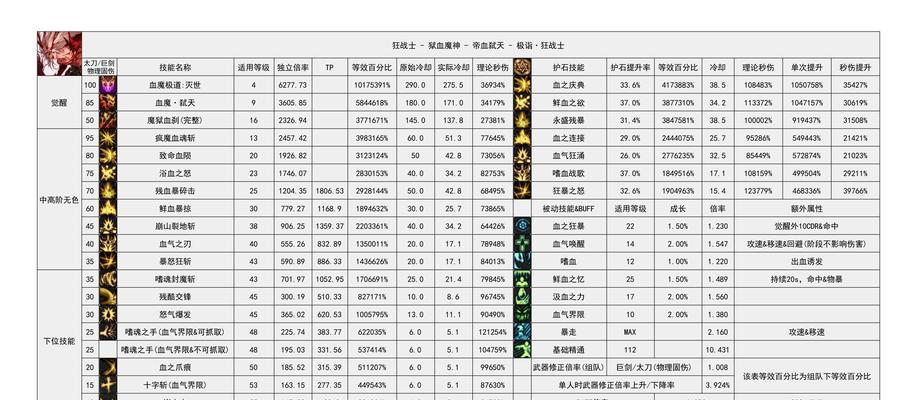 地下城驱魔取名有哪些创意？如何取一个响亮的驱魔名称？