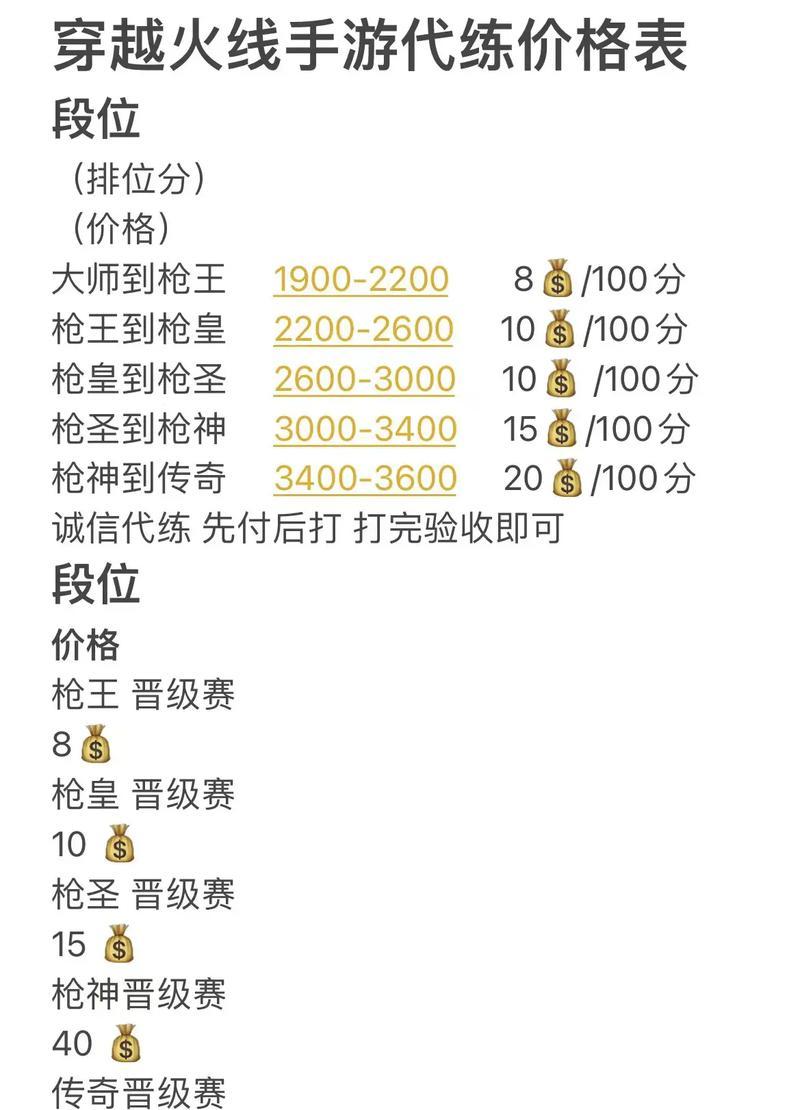 CF枪王四双排费用是多少？