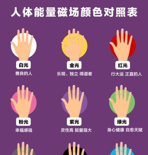 光环无法分解怎么办？分解光环有哪些条件？
