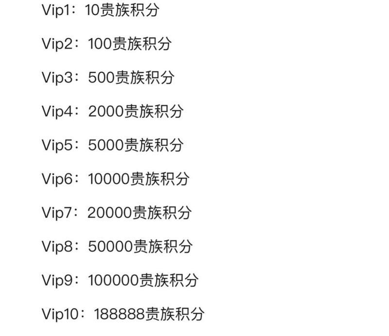 CF通行证今日更新了吗？通行证价格是多少？