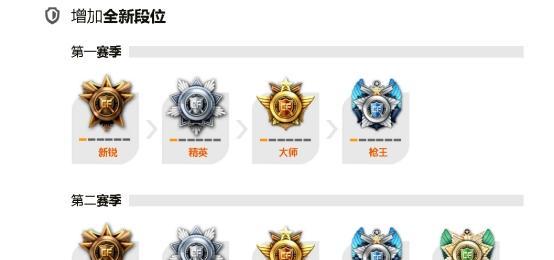 cf排位赛达到A级的方法？技巧有哪些？