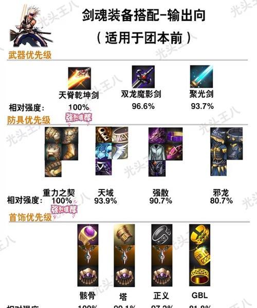 剑魂动物套的性能如何？