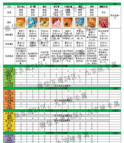 完美世界等级怎么用点券买？购买等级的利弊是什么？