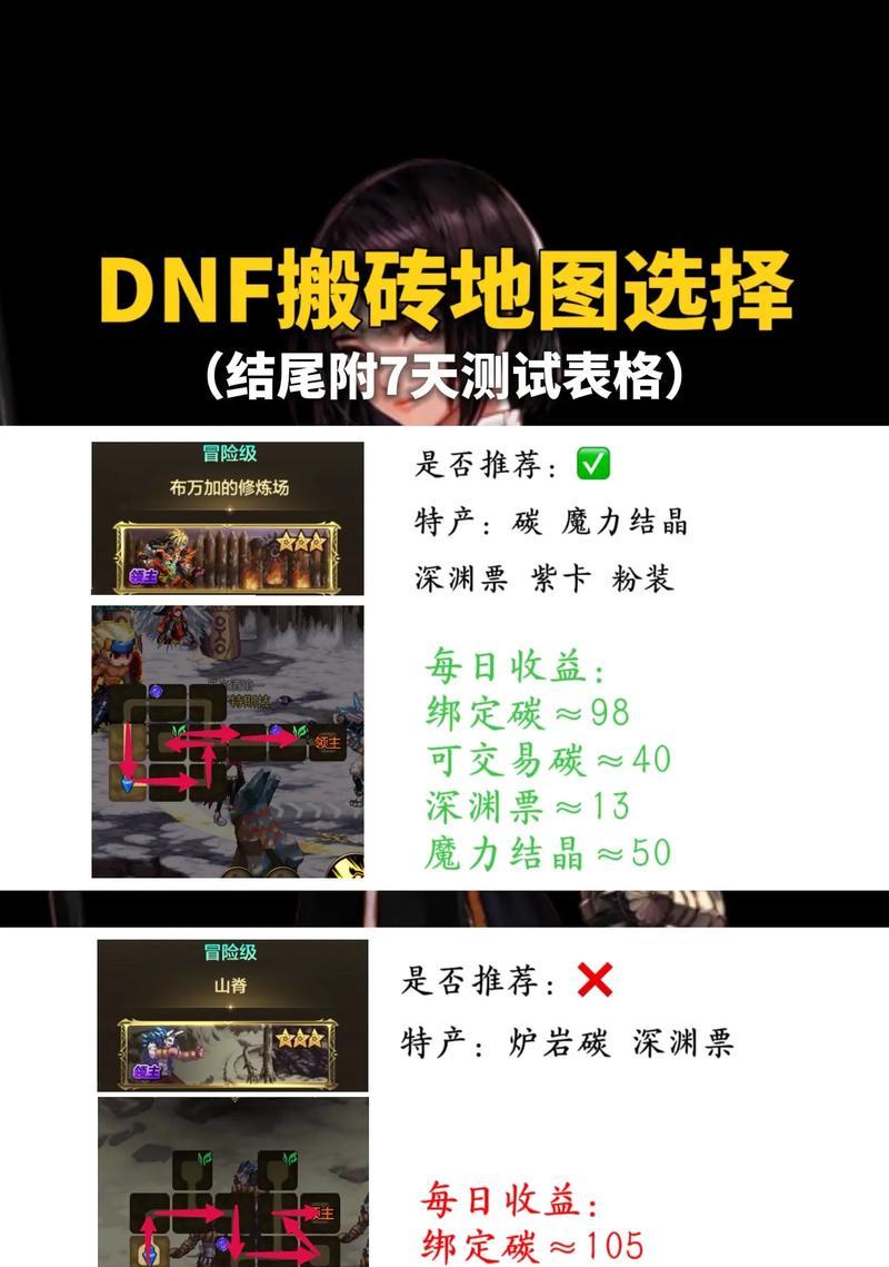 地下城搬砖时代号应该加入哪些内容？如何提高效率？